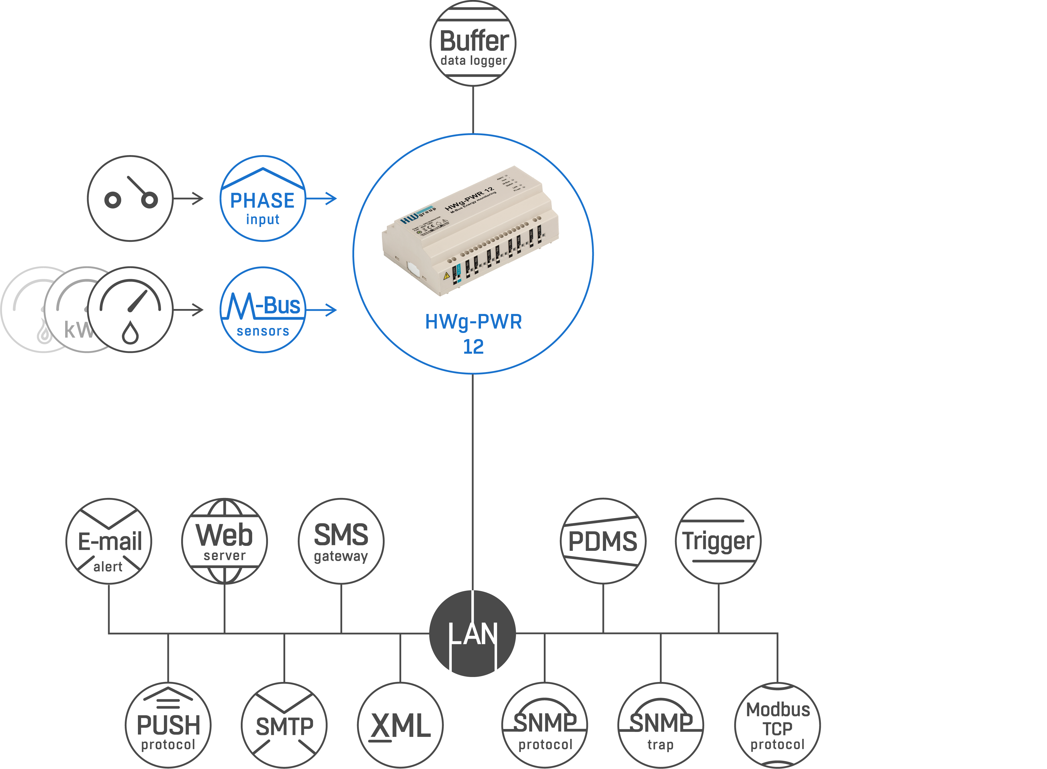 Data Center & Server Room Environmental Monitoring